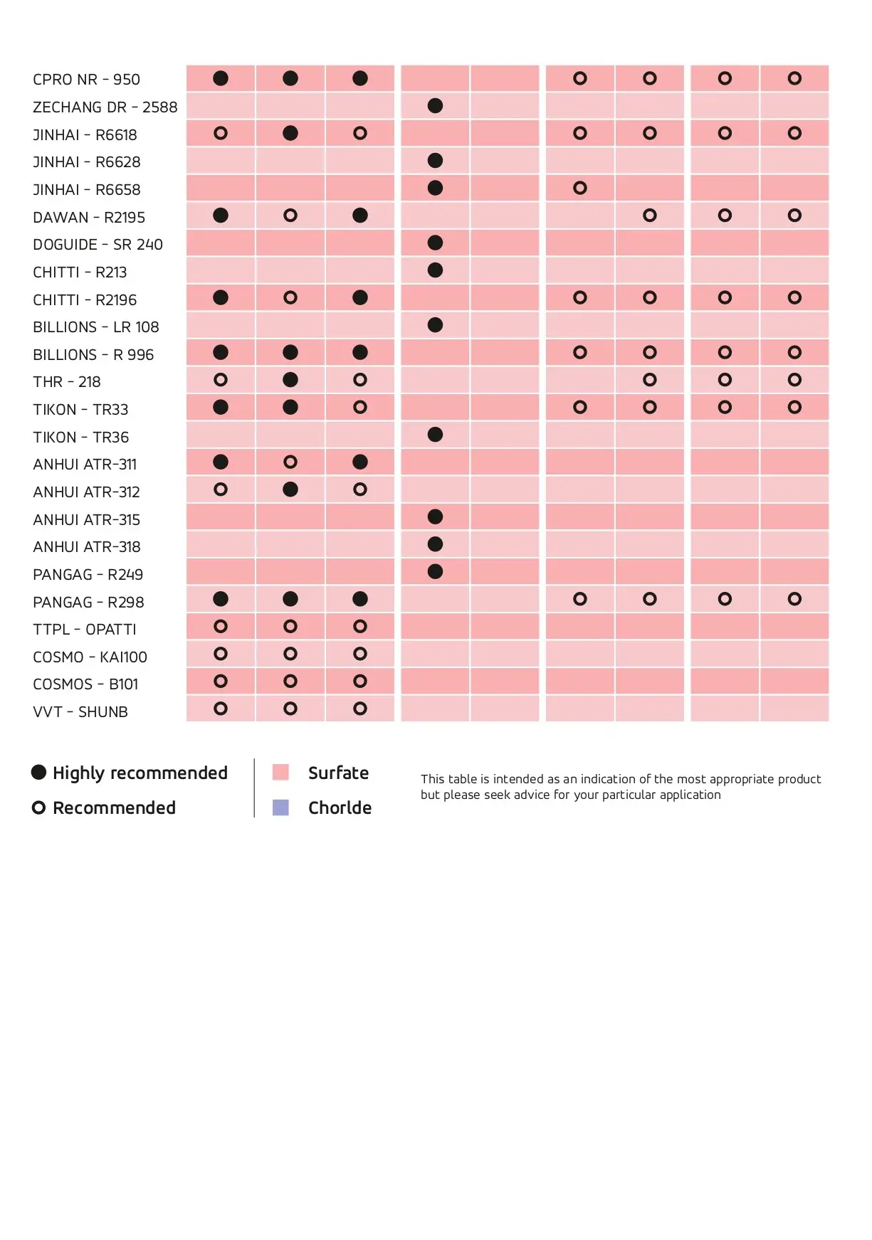 Titanium Dioxide Process